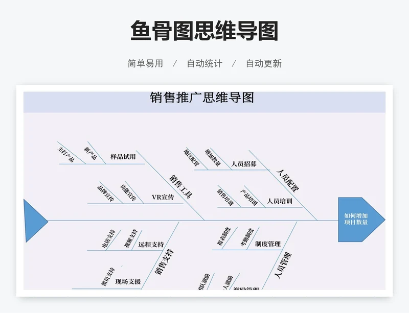 鱼骨图思维导图