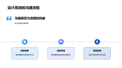 管理沟通实训