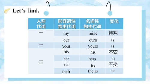 Unit 5 Whose dog is it Part A Let's learn课件（39张PPT