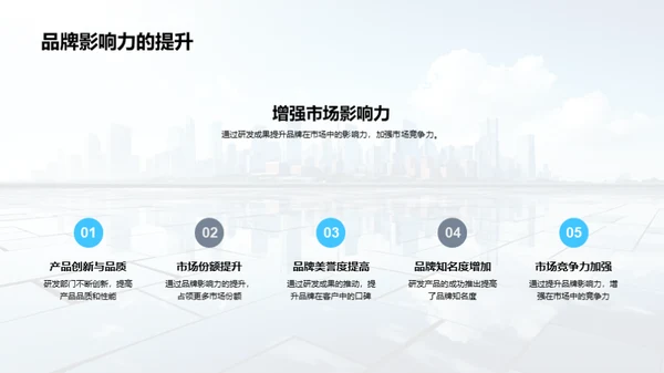 科创前沿：年度研发解析