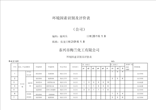 环境因素识别及评价表