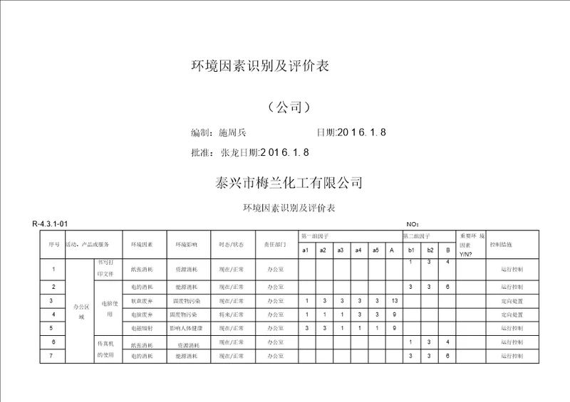 环境因素识别及评价表