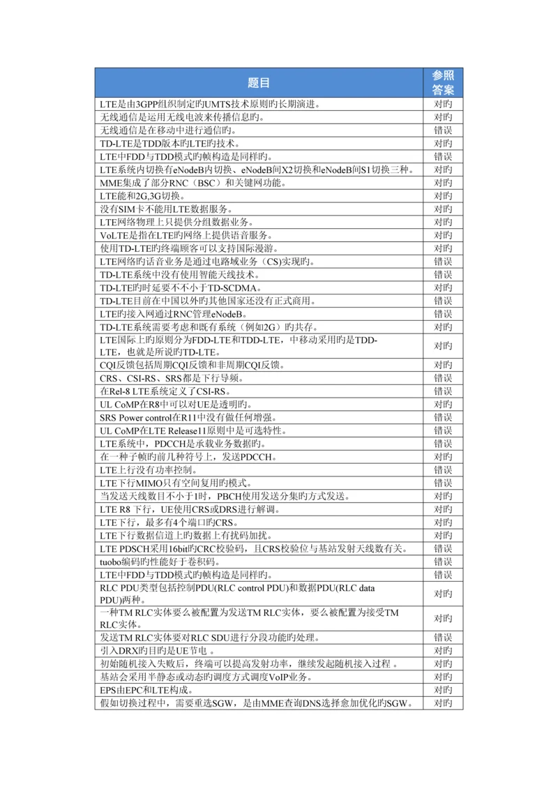 2023年LTE题库判断题.docx