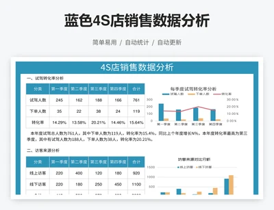 蓝色4S店销售数据分析