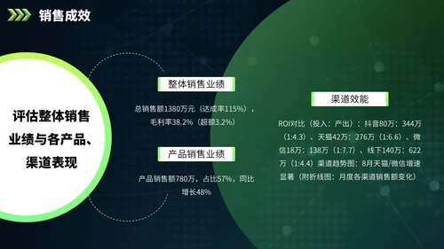 绿色欧美风营销报告PPT模板