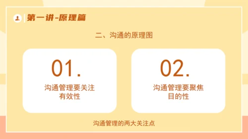 企业培训优秀管理者的有效沟通通用PPT模板