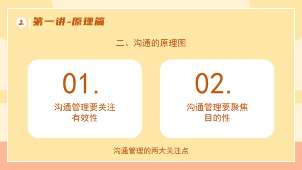 企业培训优秀管理者的有效沟通通用PPT模板