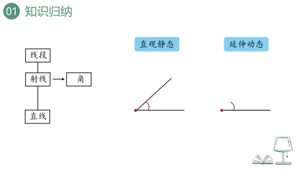 新人教版数学四年级上册9.3 图形与几何课件（46张PPT)
