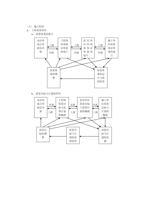 工程部管理流程图.docx