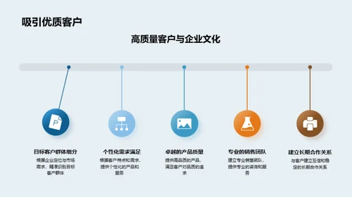 企业文化的销售魅力