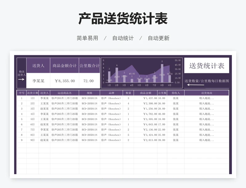 产品送货统计表