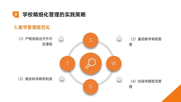 黄色明快简约形状学校精细化管理培训PPT课件