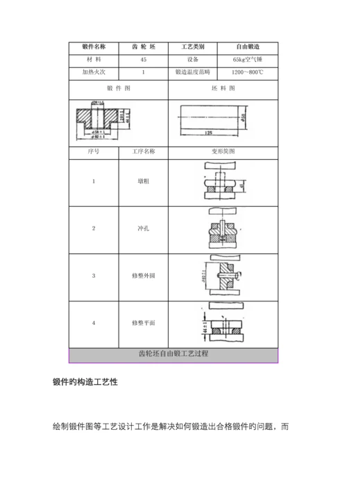 自由锻造工艺规程的编制及举例.docx