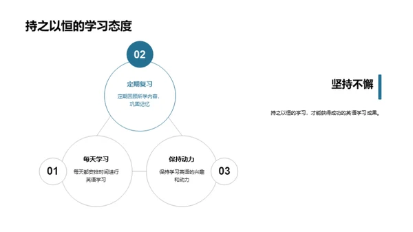 英语学习：通向未来之桥