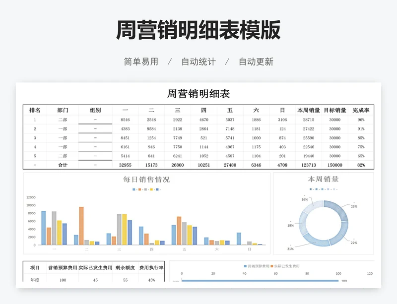 周营销明细表模版