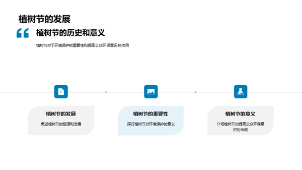 从种树到环保