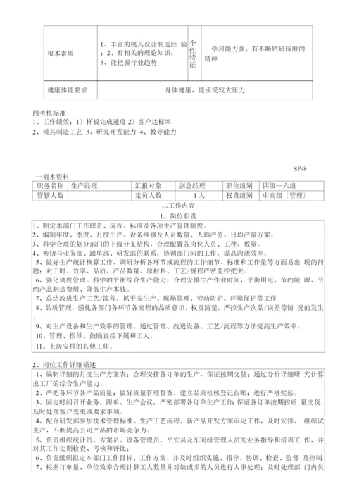 生产型企业各岗位职责标准.docx