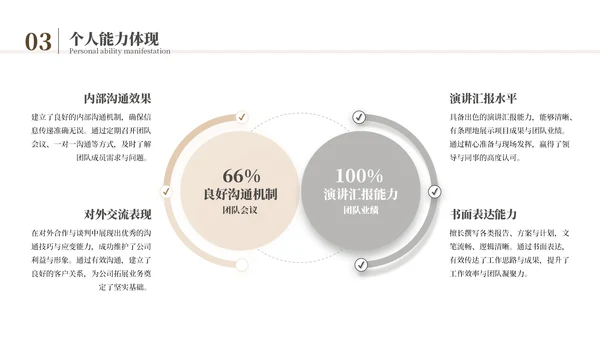 黄色简约风述职竞聘通用PPT模板