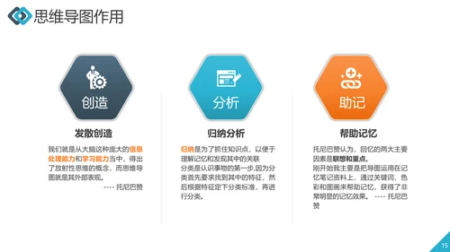 职业员工培训思维导图工作效率ppt课件