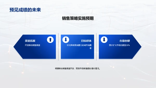 优化鱼塘经营策略