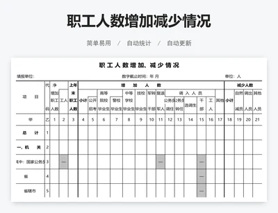 职工人数增加减少情况