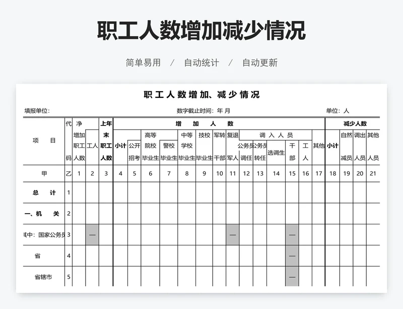 职工人数增加减少情况