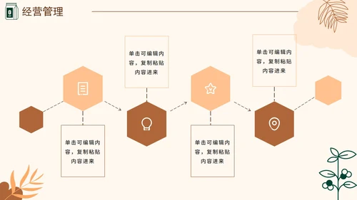咖啡色大学生咖啡馆创业计划书融资PPT模板