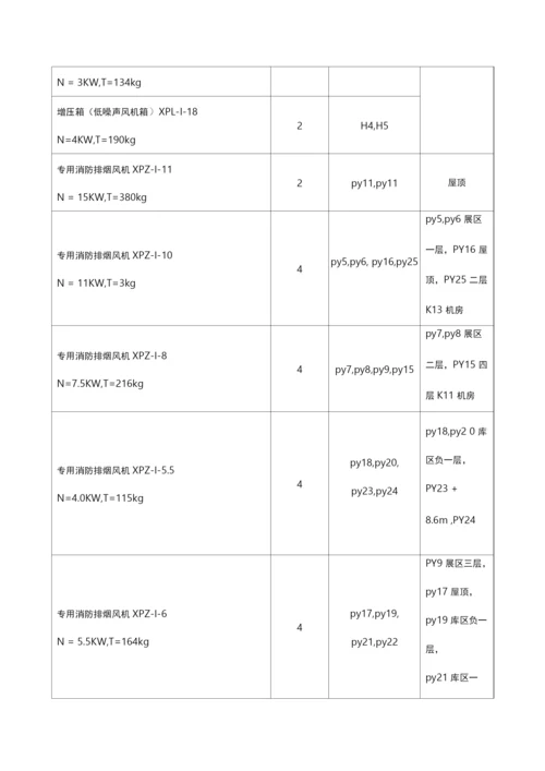 博物馆主要设施设备配置清单.docx