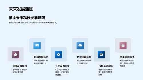 科技驱动创新之路