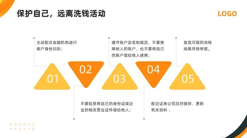 橙黄简约打击洗钱犯罪维护金融秩序反洗钱培训PPT模板宣传P金融培训