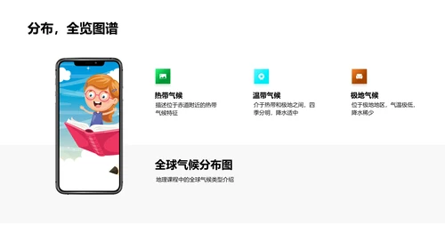 全球气候解析PPT模板