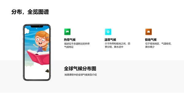 全球气候解析PPT模板