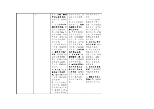 服务经理任职资格标准