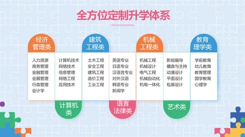 蓝色大气智力教学培训工作总结PPT