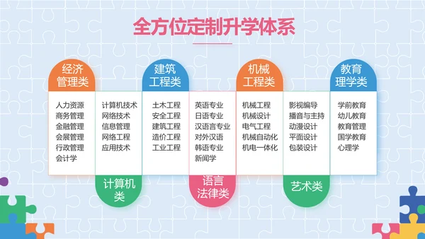 蓝色大气智力教学培训工作总结PPT