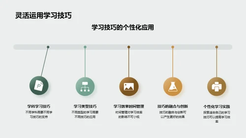 三年级学霸成长之路