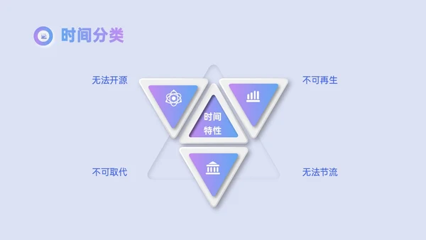 红蓝渐变新拟态风时间管理主题培训PPT模板自我管理