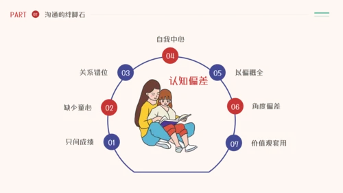 家庭亲子教育有效的亲子沟通