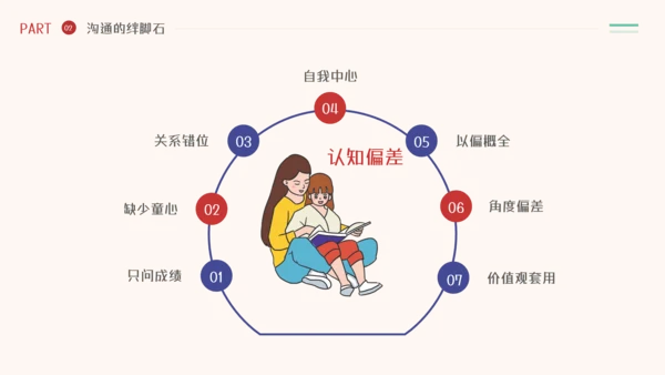 家庭亲子教育有效的亲子沟通