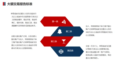 防止商务金融犯罪知识培训通用PPT模板