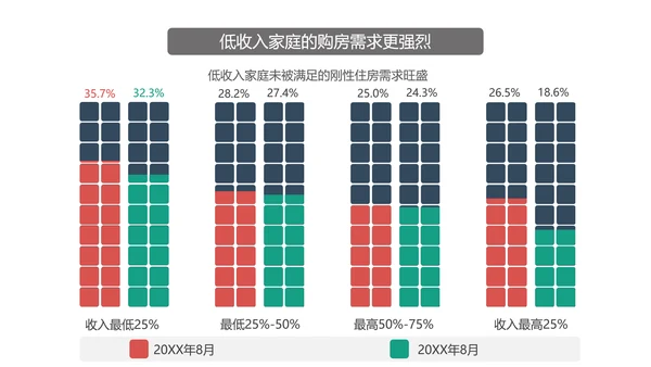 中国房地产住房空置率报告ppt模板