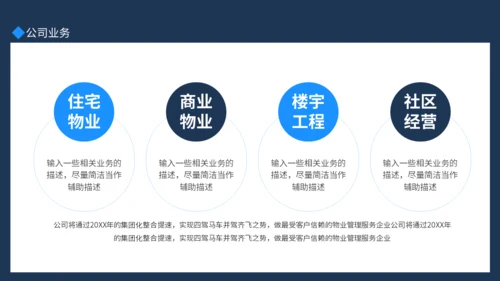 小区物业管理公司宣传介绍动态通用PPT模板