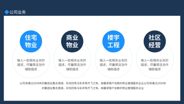 小区物业管理公司宣传介绍动态通用PPT模板