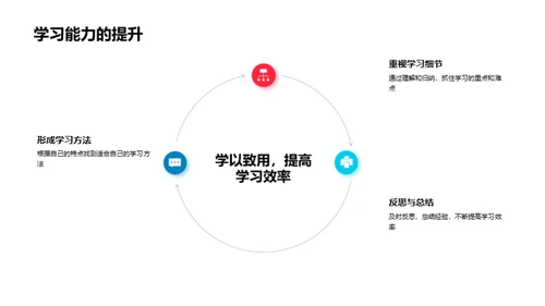 二年级成长路线图