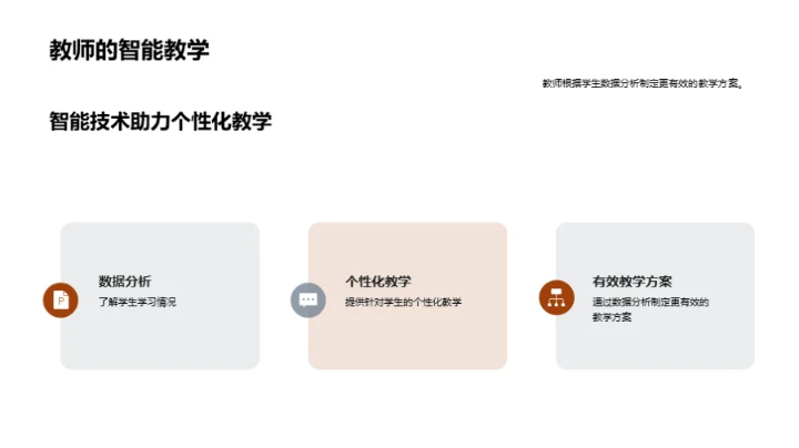 智能技术教育视野