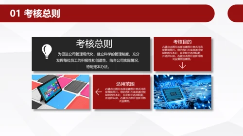 员工团队绩效考核管理PPT模板