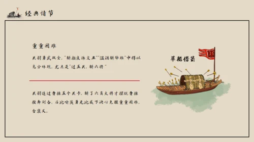 古典名著《三国演义》导读通用PPT模板