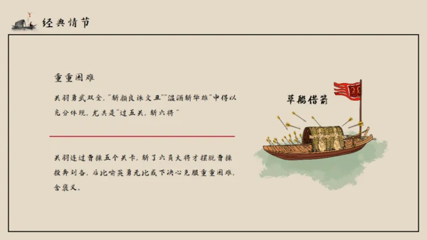 古典名著《三国演义》导读通用PPT模板