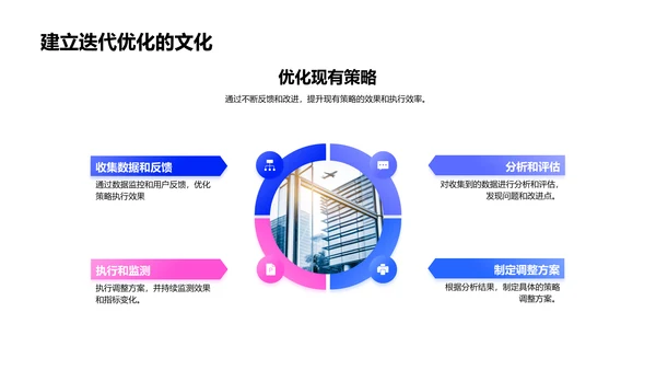 体育营销创新解析PPT模板