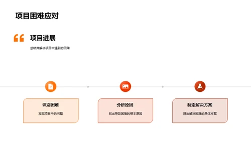 一季度团队逐梦之旅